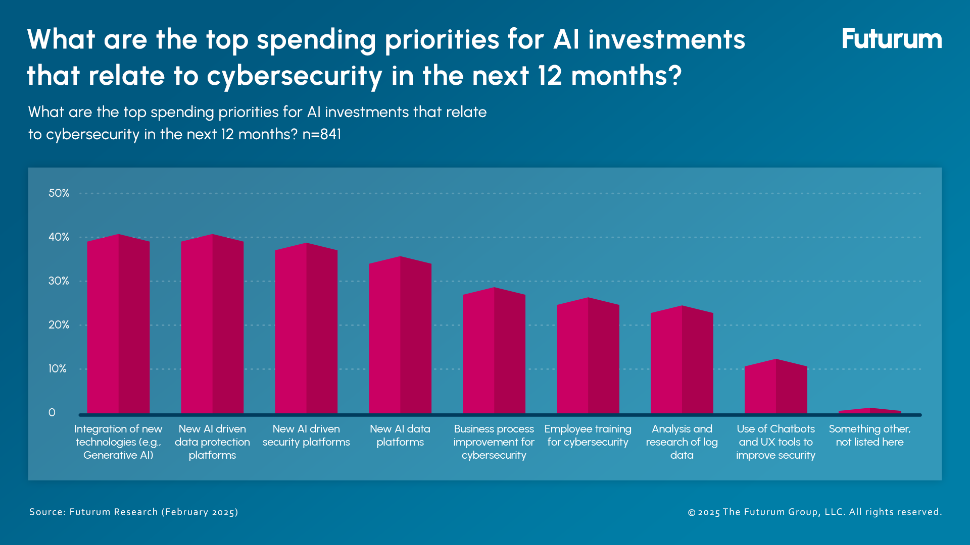 AI's Dark Side Data Risks & DeepSeek