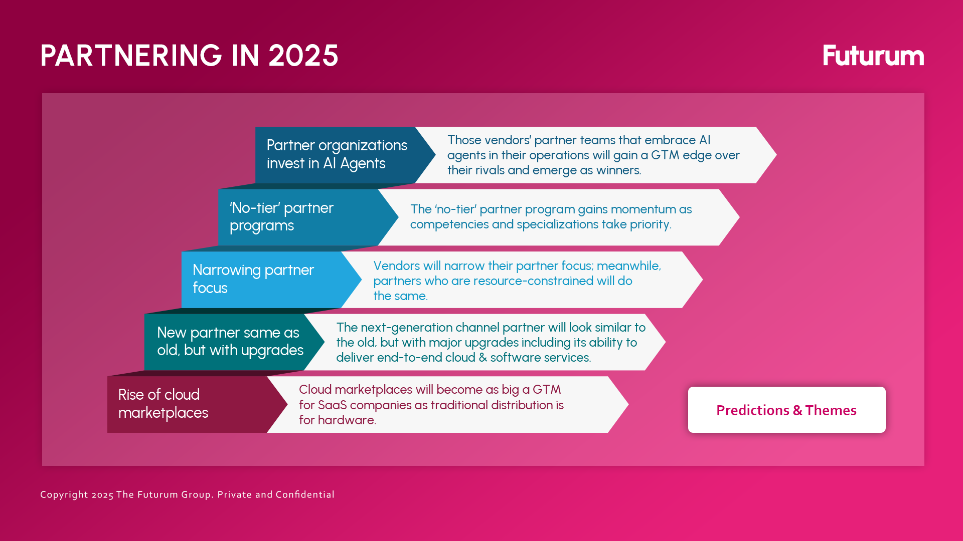Futurum Research Unveils 5 Key Predictions Shaping the 2025 Partner Ecosystem