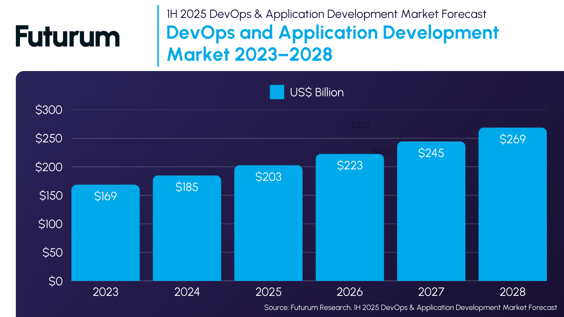 DevOps and Software Development See Substantial Growth with AI, Security, and Platform Changes
