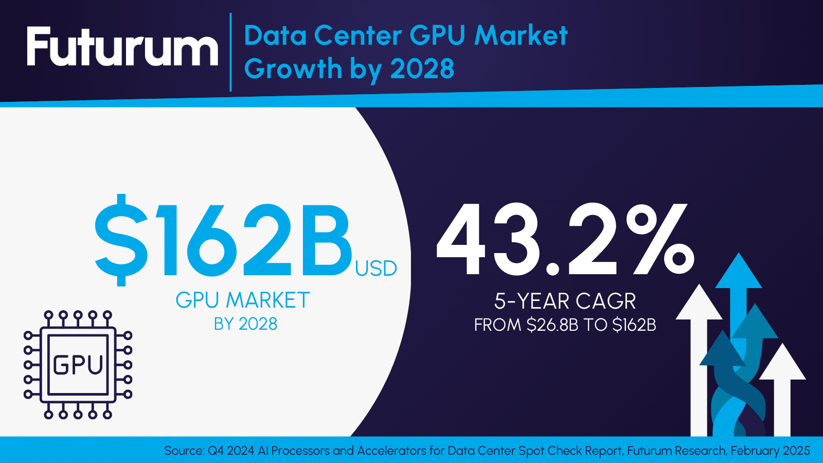 NVIDIA Beyond Chips - A Foundational Infrastructure Company - Report Summary